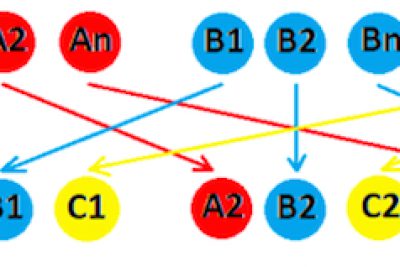 10 kĩ thuật dạy học tích cực dành cho giáo viên.
